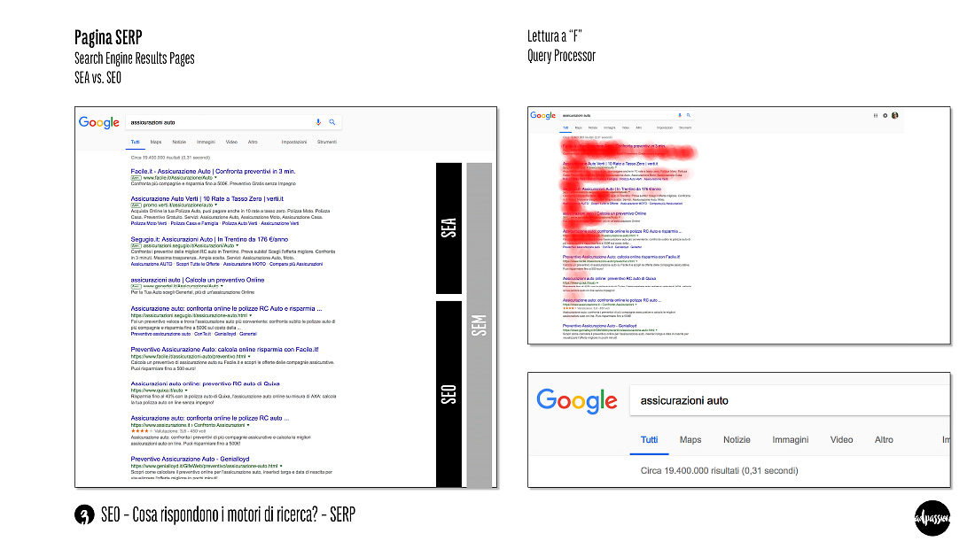 SEO Präsentation Blatt Nr. 3 – Video Interview adpassion SEO Bozen – Die Seite der Suchergebnisse (Google) SERP, Unterschiede SEA und SEO, F-Pattern Blickverlauf