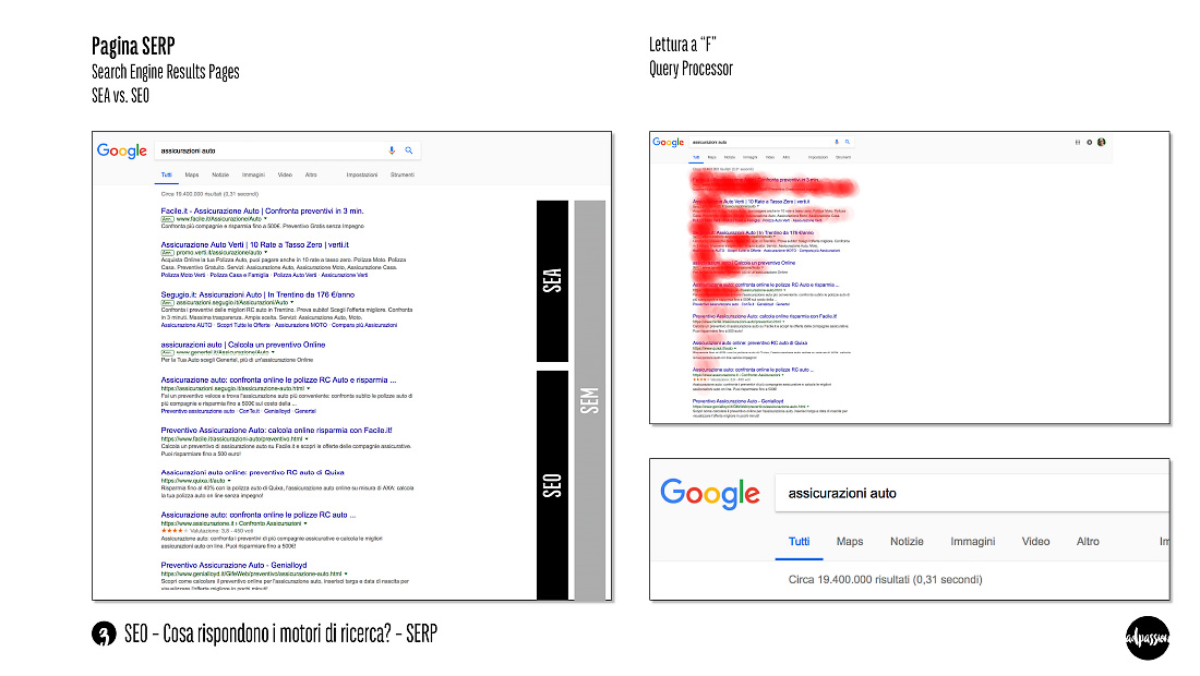 Slide SEO Nr. 3 – intervista adpassion seo Bolzano – Pagina risultato google (SERP), differenza tra SEA e SEO, lettura a „F“ dei risultati