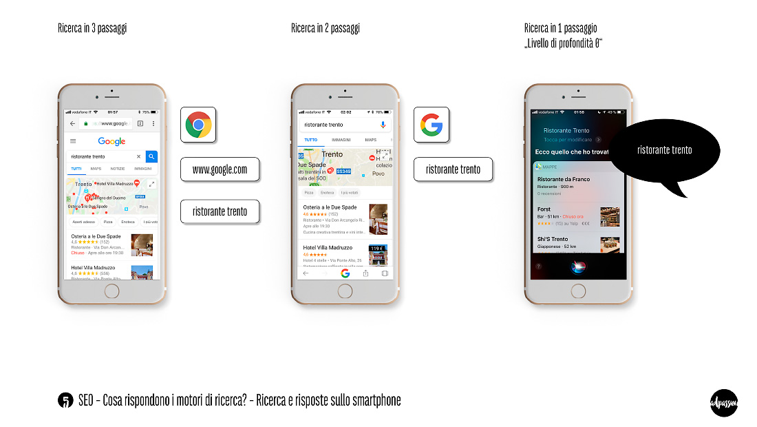 SEO Präsentation Blatt Nr. 5 – Video Interview adpassion Web Design Bozen – 3 Möglichkeiten der Nutzung einer Suchmaschine auf dem Smartphone, von drei zu einem Arbeitsschritt mit dem Sprachassistenten