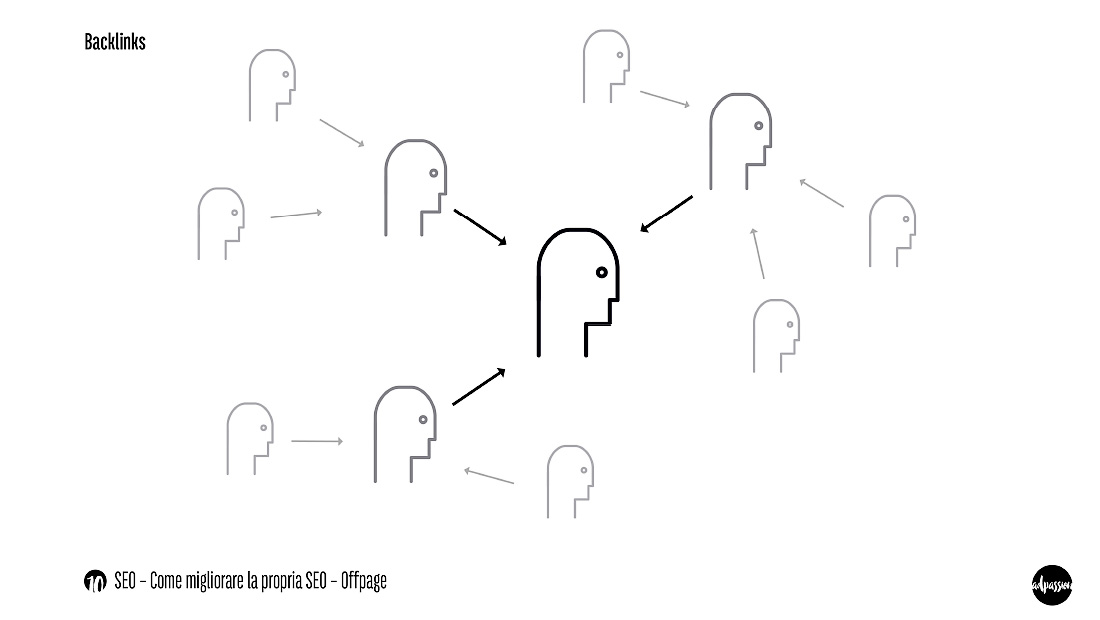 SEO Präsentation Blatt Nr. 10 – Video Interview adpassion Werbeagentur Bozen – Wie verbessert man die Suchmaschinenoptimierung der eignen Website? SEO-Faktor Offpage: Backlinks.